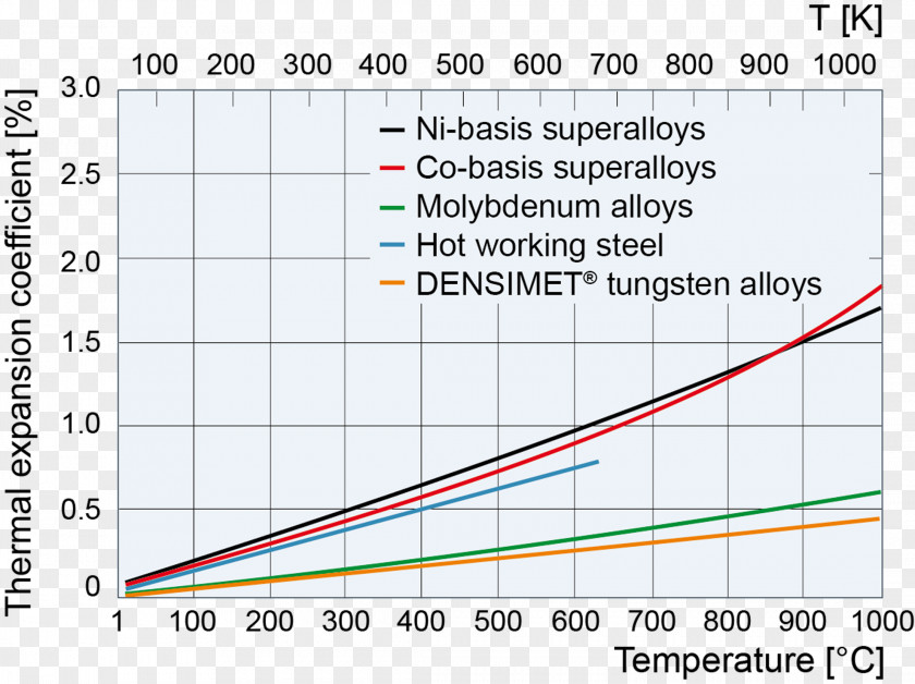 Wear Coefficient Of Thermal Expansion Steel Aluminium Metal PNG