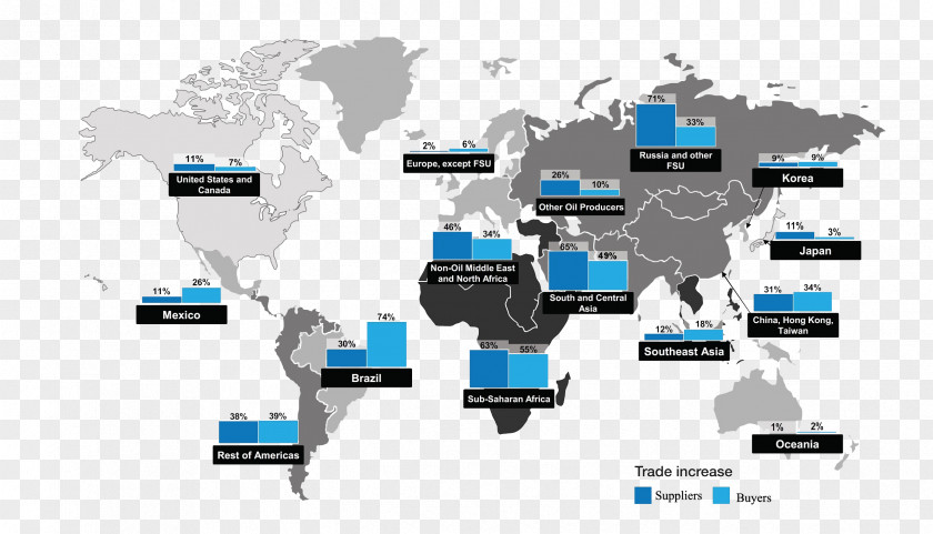 World Value Chain Logistics Supply PNG