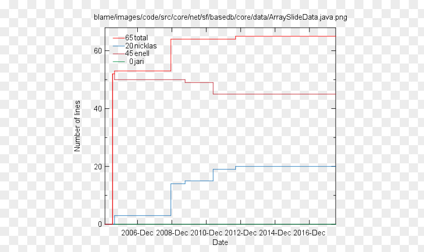 Angle Document Line Point PNG