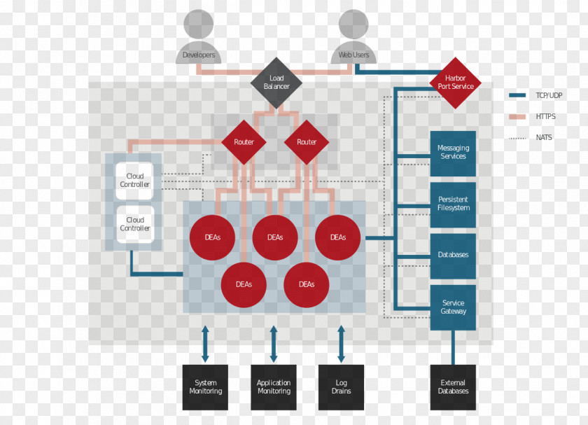 Enterprise Architecture Diagrams Graphic Design Product Brand Diagram Organization PNG