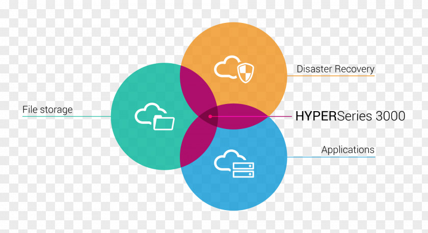 Computer Data Syneto S.R.L. Clip Art Computing PNG