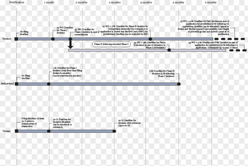Timeline Paper Area Angle PNG