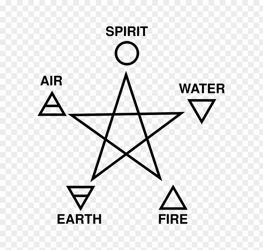 Fire Pentagram Earth Classical Element Air PNG