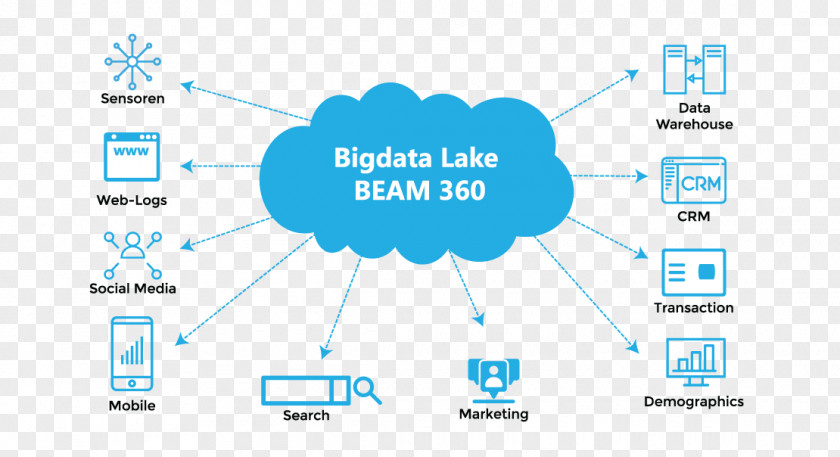 Data Lake Big Warehouse Unstructured PNG