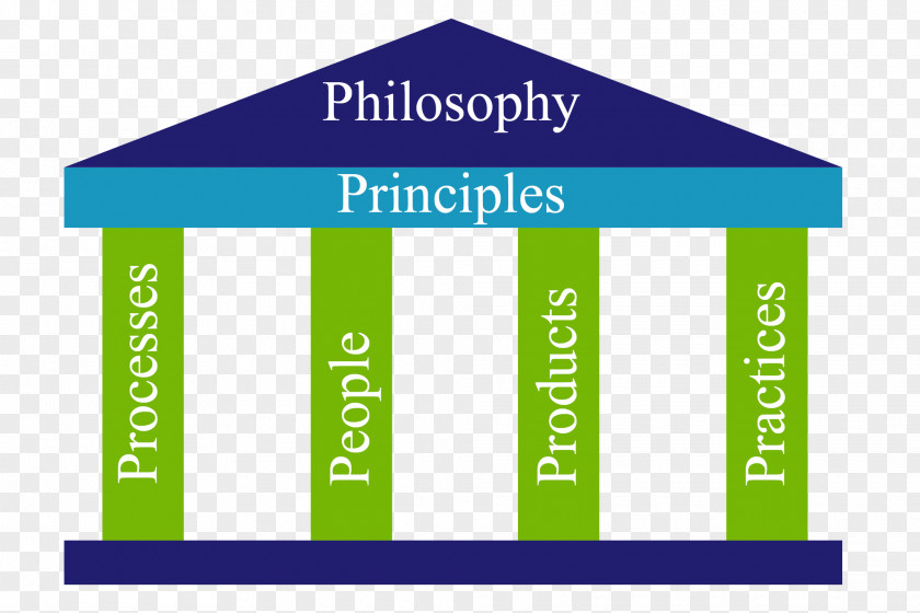 Philosophy Agile Software Development Dynamic Systems Method Management Project PNG