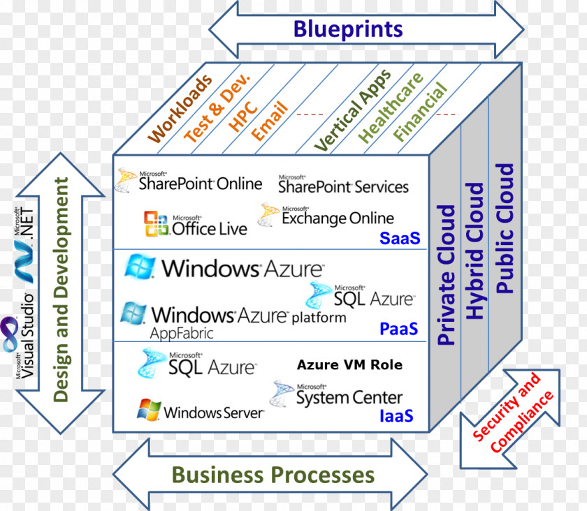 Cloud Computing For Dummies Line Organization Product Diagram Angle PNG