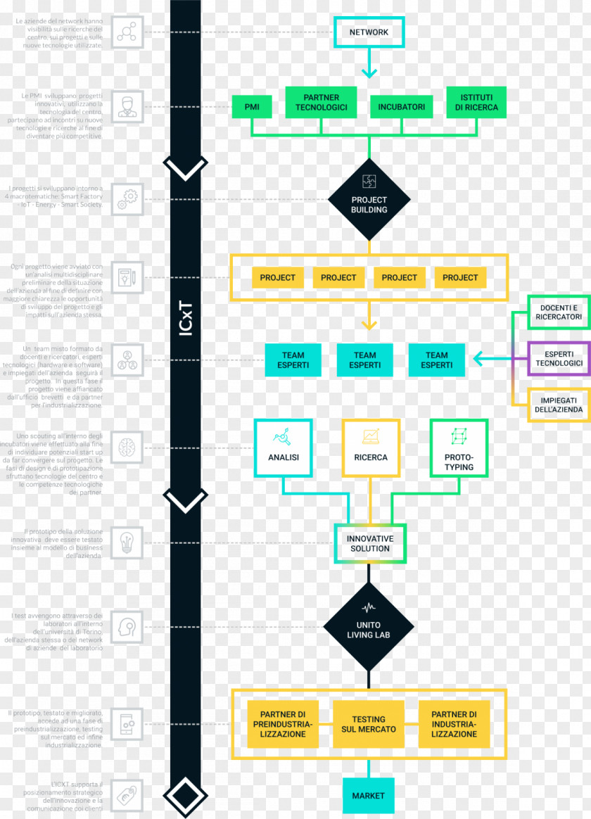 Line Graphic Design Brand Diagram PNG