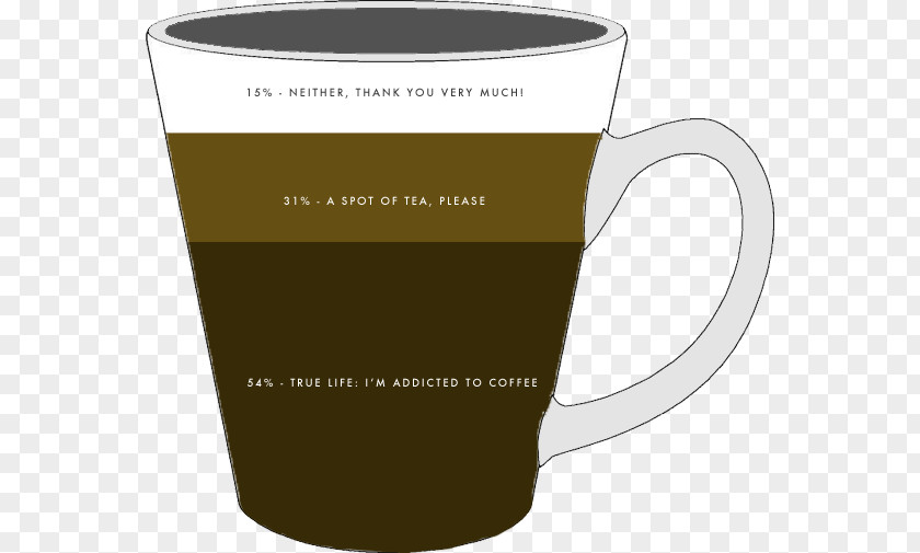 Cheese Tea Coffee Cup Mug Caffeine PNG