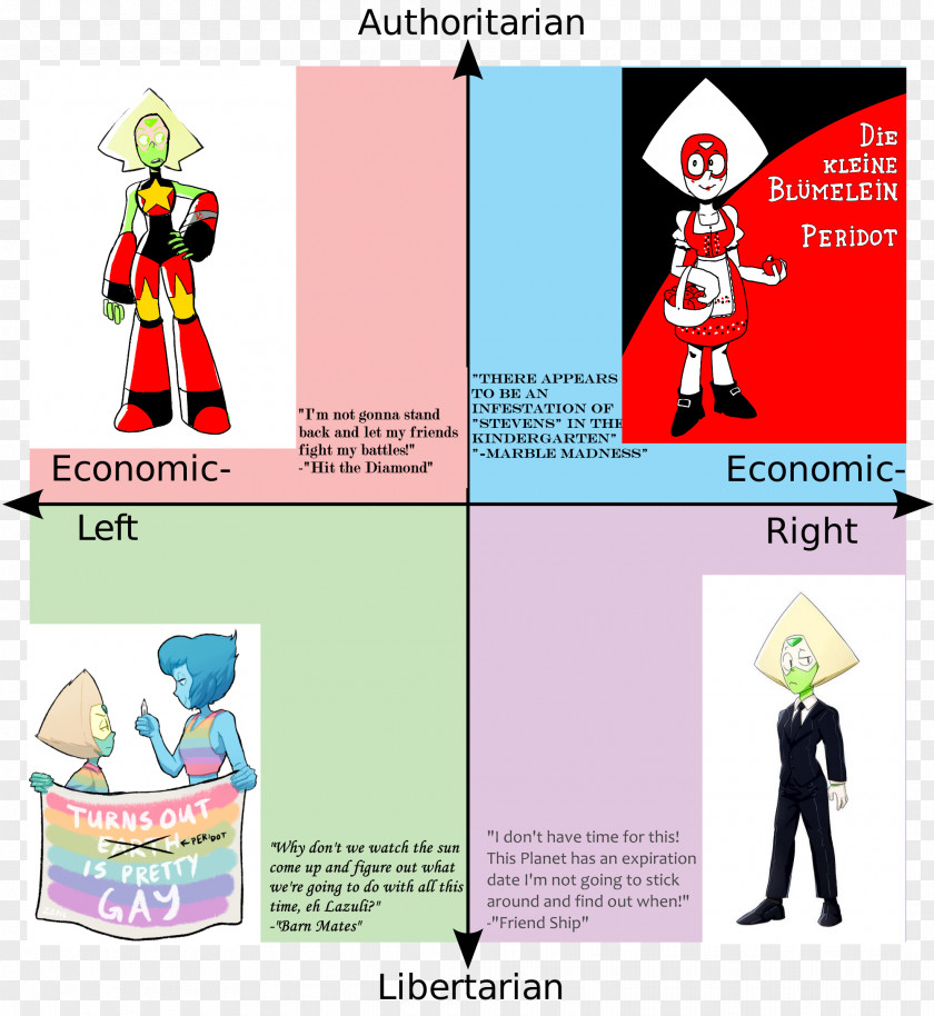 Politics Political Compass Spectrum Left-wing Right-wing PNG