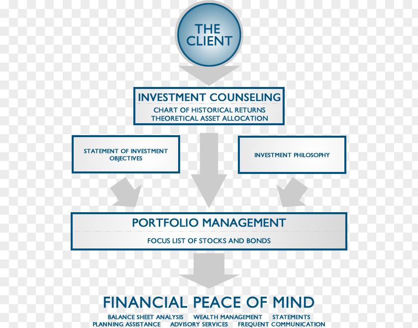 Financial Analysis Organization Brand Logo Service Font PNG