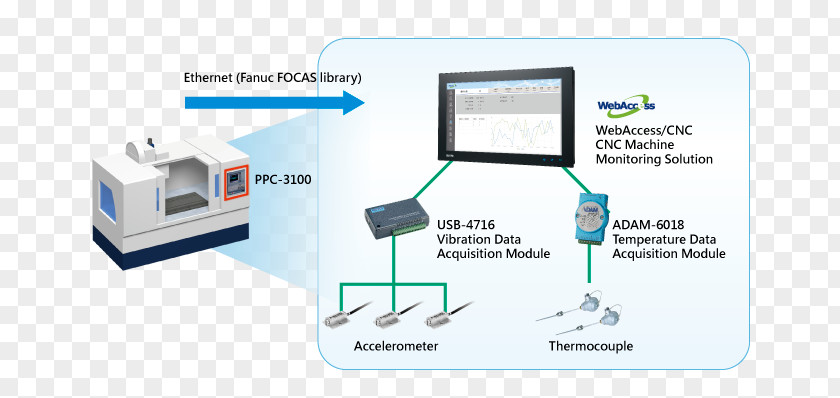 Cnc Machine Automation Industry Manufacturing Factory Computer Numerical Control PNG