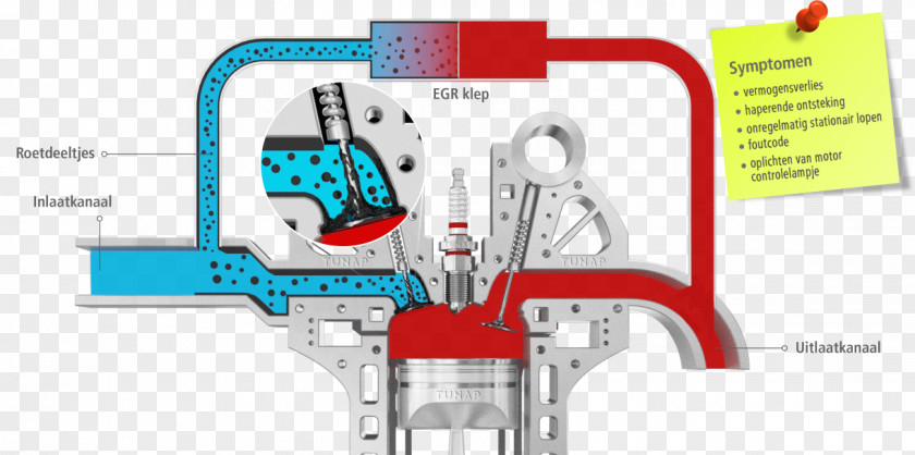 Motor Club Poppet Valve Exhaust Gas Recirculation Engine Car PNG