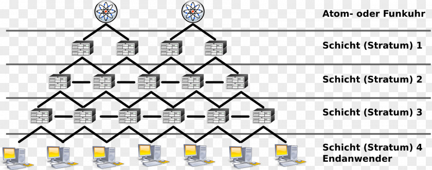 Network Time Protocol Communication Computer Servers Integrated Services Digital PNG