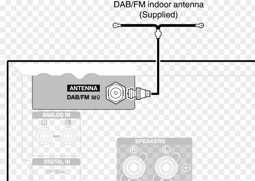 Radio Antenna Aerials Indoor FM Broadcasting Tuner Signal PNG