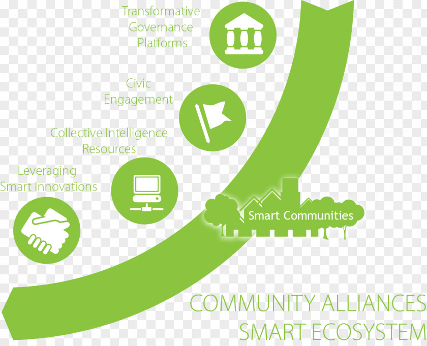 Sustainable Community Ecosystem Intelligence Sustainability PNG