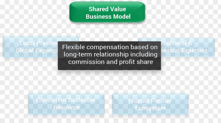 Business Model Keyword Tool Research Venturexcel PNG