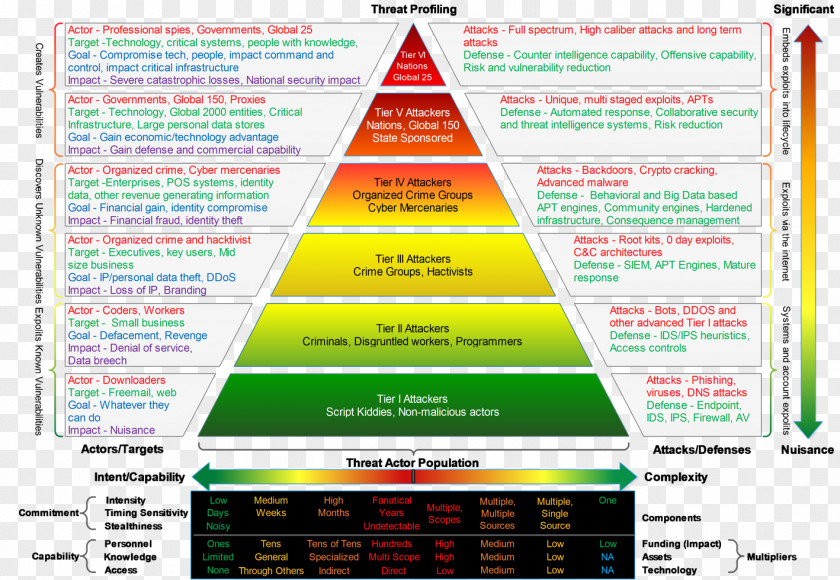 Maslow's Hierarchy Of Needs Threat Information Organization PNG