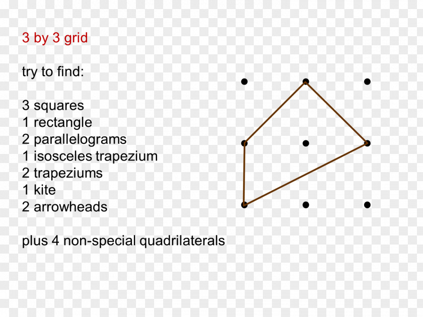 Triangle Journey Into Maths: The South Nottinghamshire Project Mathematics Point PNG