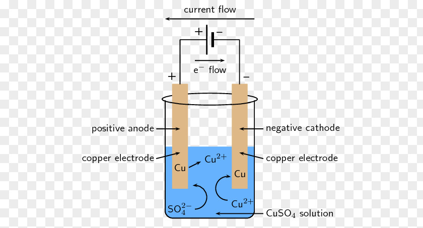 Electrolytic Cell Galvanic Electrolysis Electrode Electricity PNG