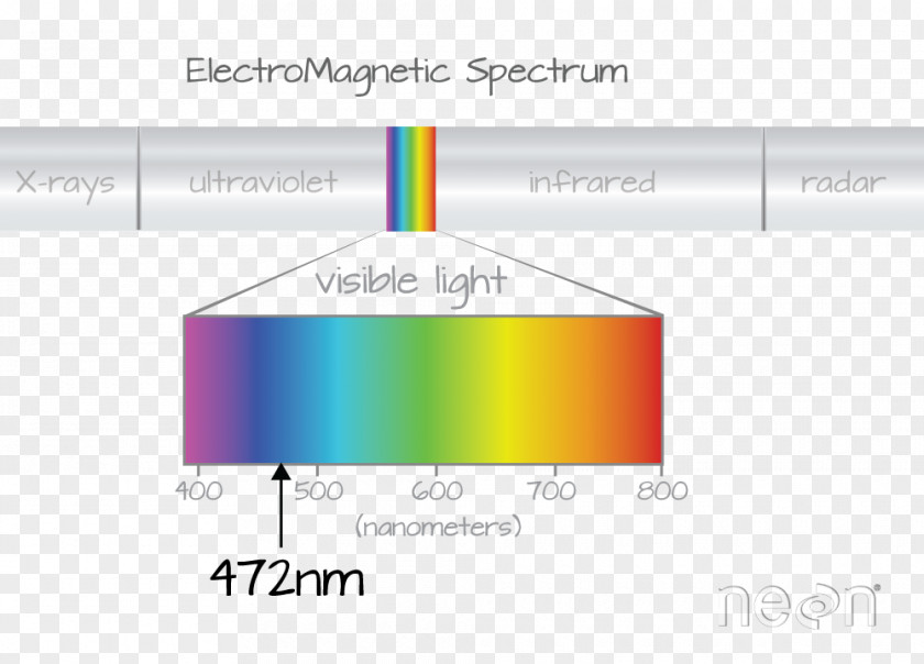 Blue Neon Hyperspectral Imaging Remote Sensing Electromagnetic Spectrum Visible Spectroscopy PNG