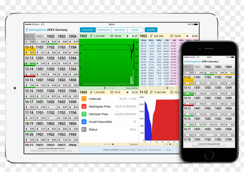 Android Computer Program Day Trading Trader Handheld Devices PNG