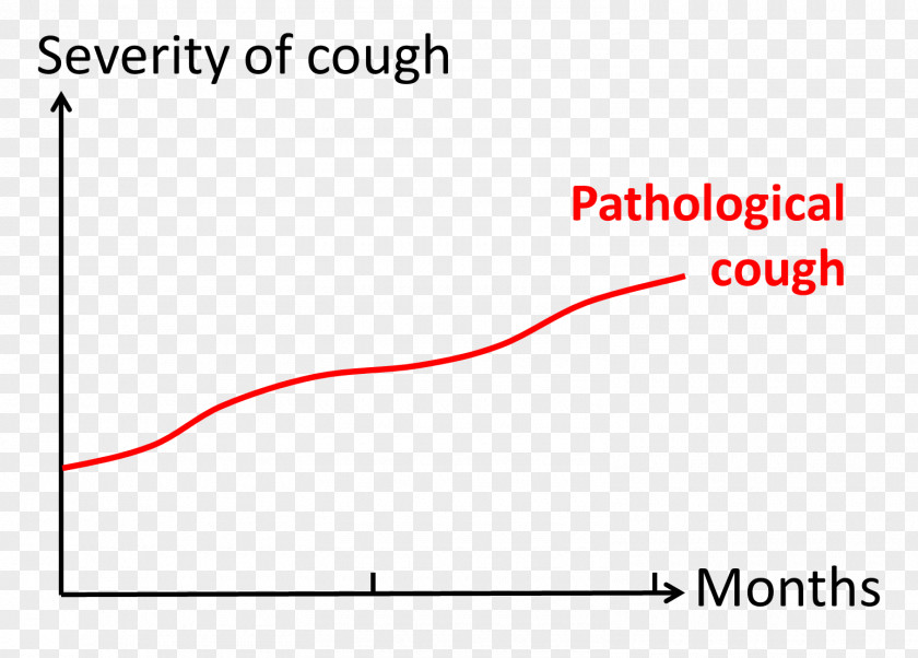 Cough Lung Cancer Bronchiolitis Pediatrics PNG