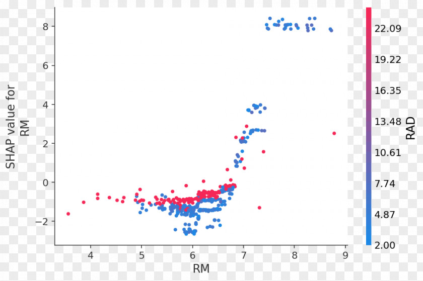 Shap Plot 川豪装飾 Explanation README Business PNG