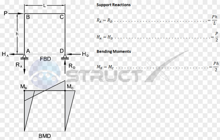 Geometric Point Connection Bending Moment Shear And Diagram Force Picture Frames PNG