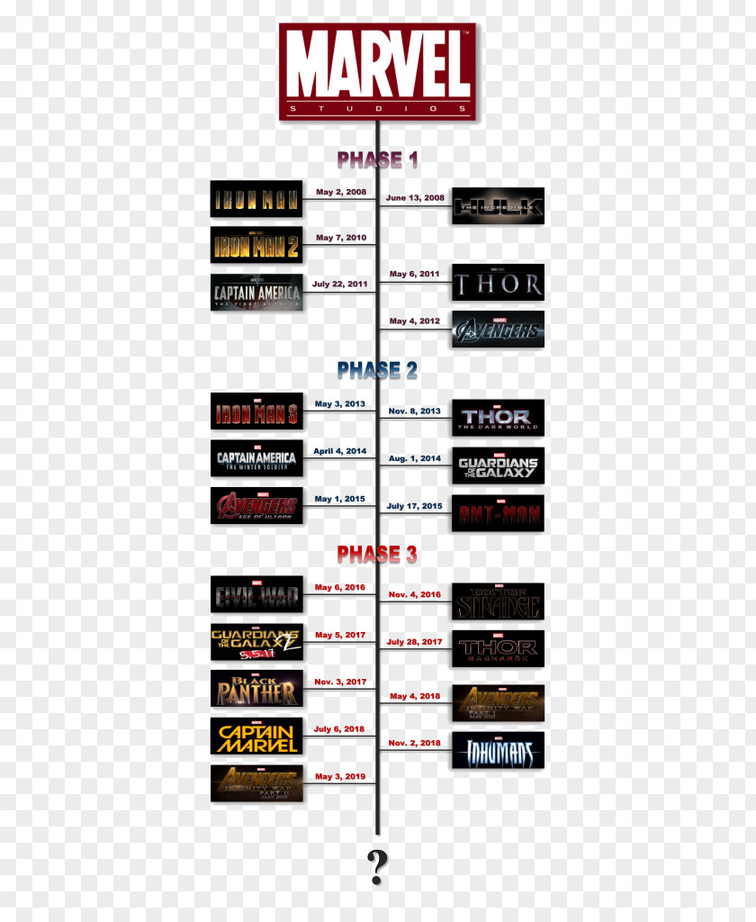 Chronological Table Marvel Cinematic Universe Thor Iron Man Studios Film PNG