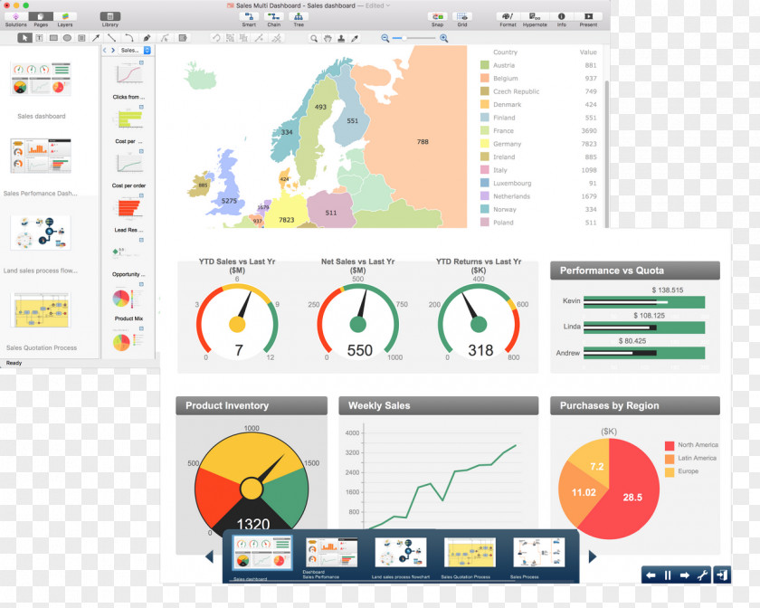 ConceptDraw PRO Dashboard Sales Project Marketing PNG
