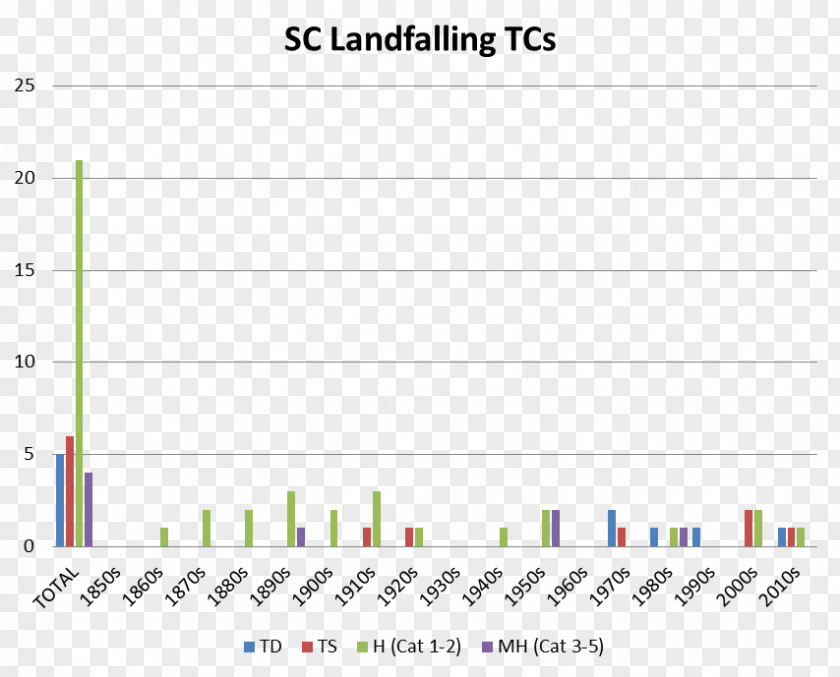 Line Document Common Fig Tax Angle PNG