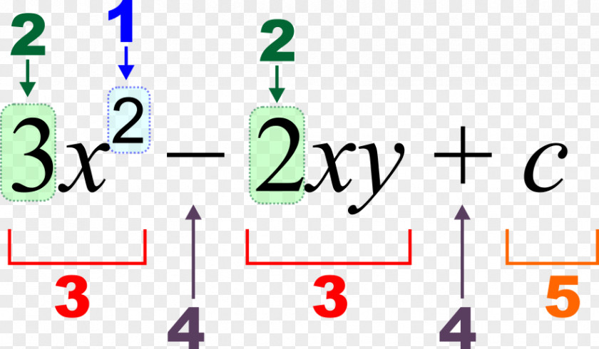 Whats Algebraic Expression Mathematics Fraction PNG