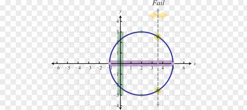 Line Graph Of A Function Range Domain Circle PNG