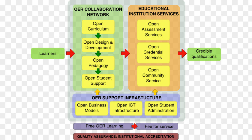 Open Educational Resources Learning Management System Higher Education PNG