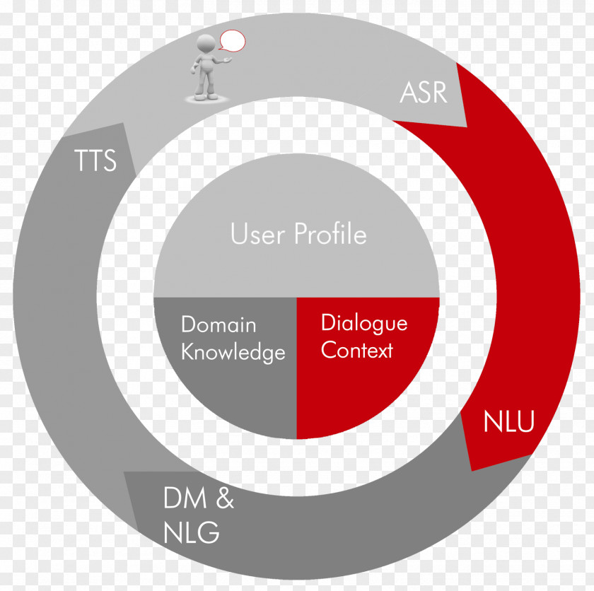 Natural-language Generation Brand Logo Organization Understanding PNG