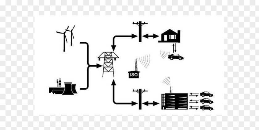 Technology Grid Electric Car Vehicle Vehicle-to-grid PNG