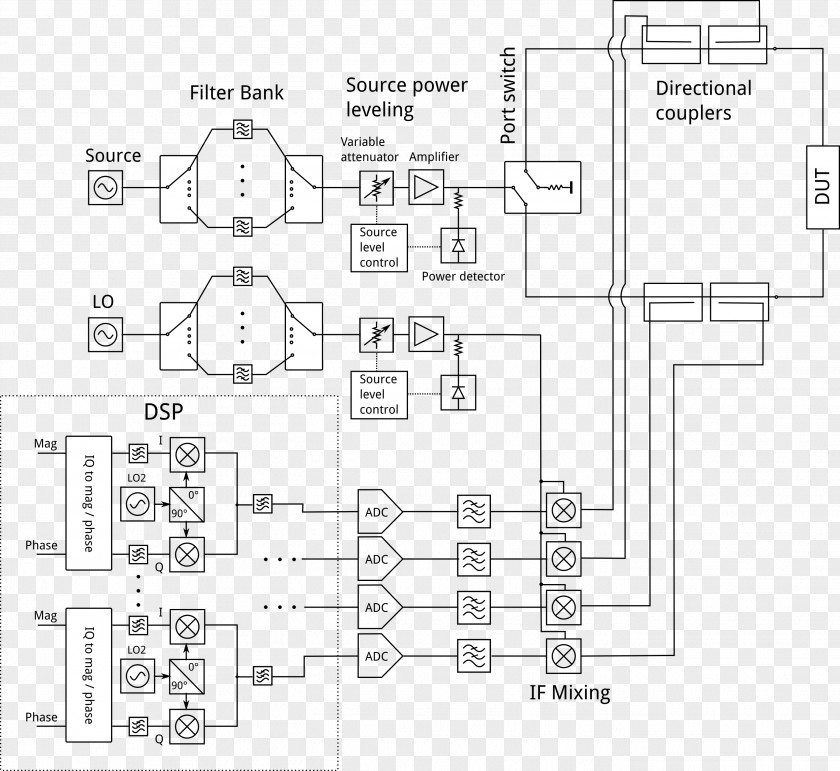 Vector Network Analyzer Wiring Diagram Block Schematic PNG