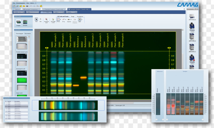 Food Picture Material High-performance Thin-layer Chromatography Laboratory Sample Chemistry PNG