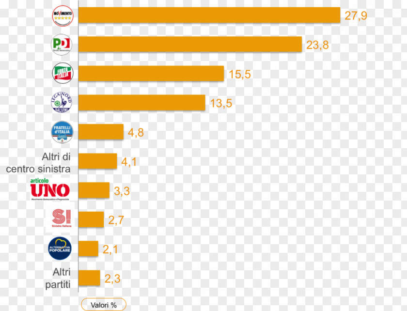 Rousseau Five Star Movement Calabria Politician Testimone Di Giustizia 'Ndrangheta PNG