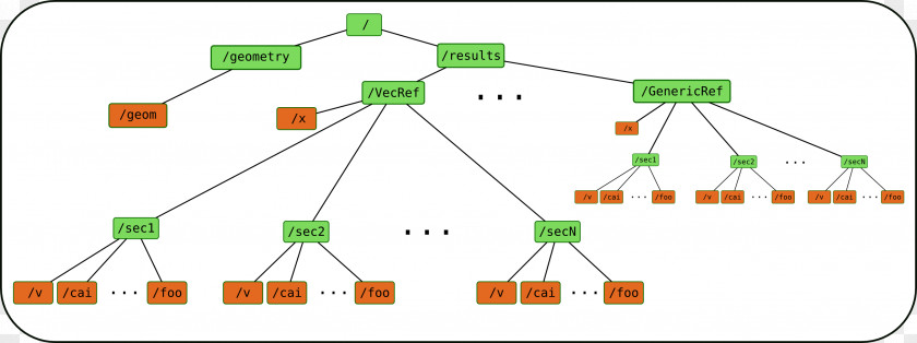 Tree Structure Hierarchical Data Format Geometry PNG