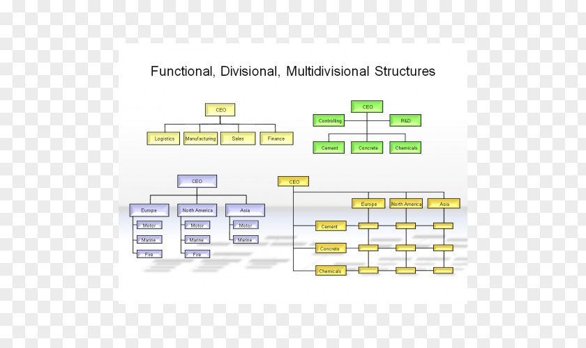 Supply Chain Organizational Structure Brand Line Material PNG