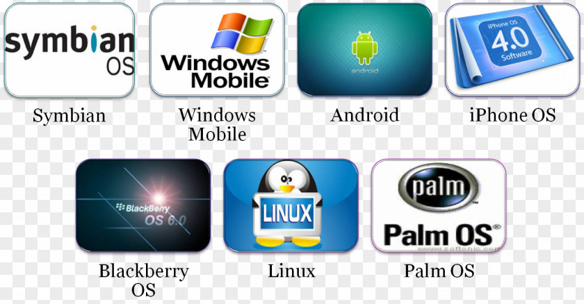 Internet Explorer Operating Systems Mobile System Handheld Devices Computer Software Phones PNG