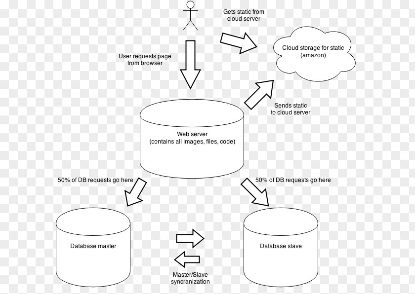 Design Document Drawing White Organization PNG