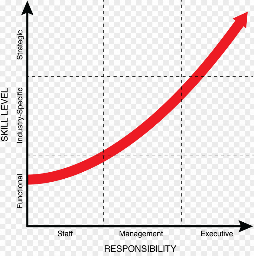 Line Point Trajectory Angle Organization PNG