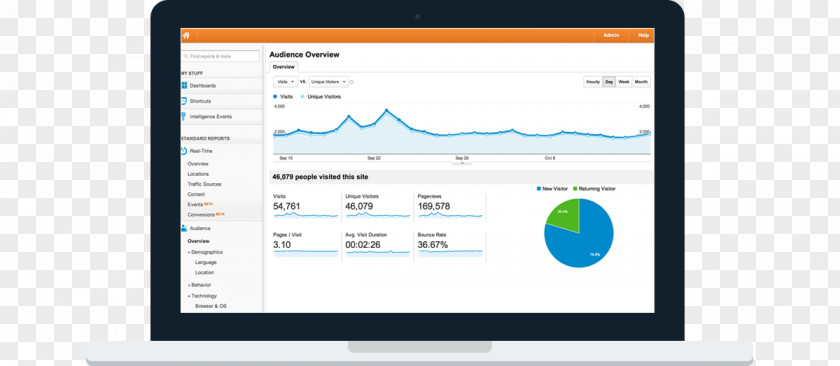 Seo Analytics Responsive Web Design MASSMEDIUMS Computer Program Search Engine Optimization PNG