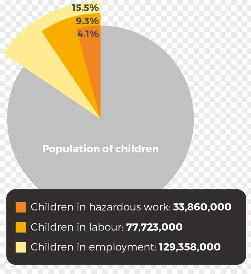 Child Labour Hazardous In Latin America Exploitation Labor PNG
