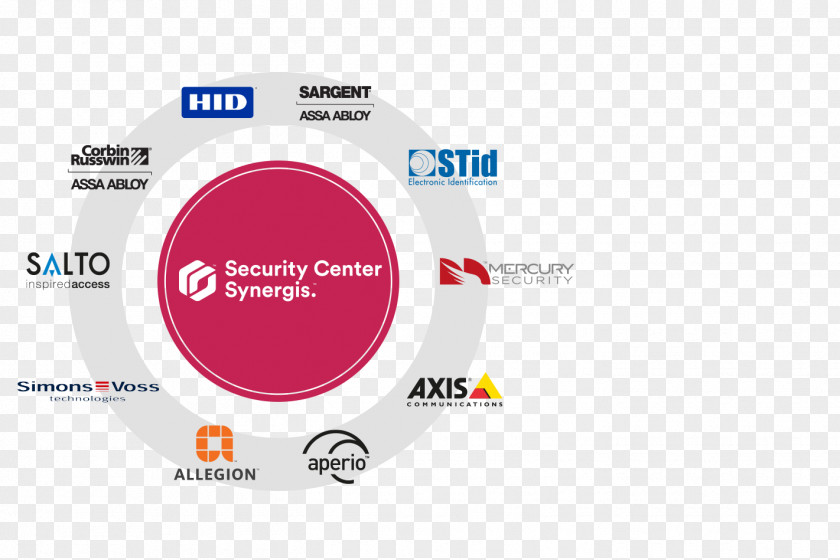 Hardware Card Access Control Genetec Security Computer IP Camera PNG