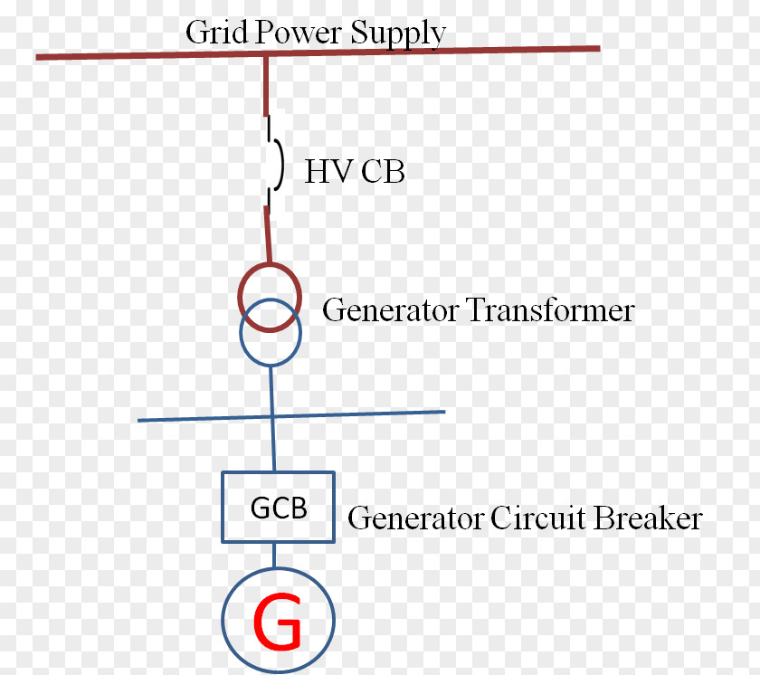 High Voltage Transformer Electric Generator Electricity Power Station Electrical Theory And Practice PNG