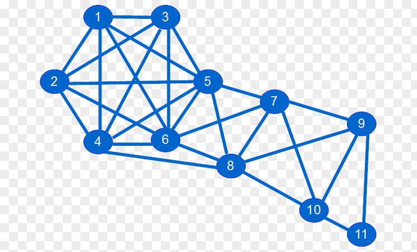 Bluetooth Mesh Networking Low Energy Network Topology Wireless PNG