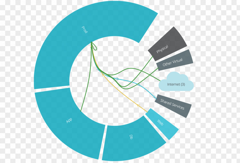 Segmentation Color Wheel Scheme Hue Green PNG